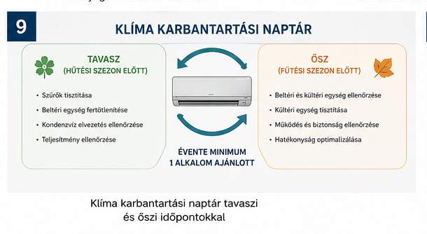 Klíma karbantartási naptár
